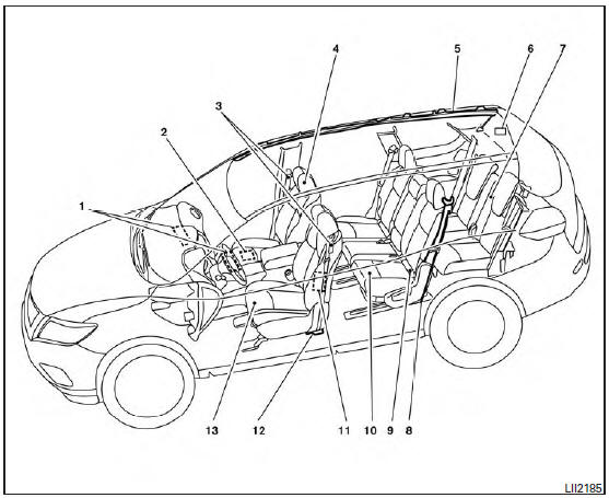 Air bags, seat belts and child restraints