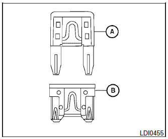 Fuses