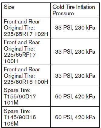 Cold Weather Tire Pressure Chart