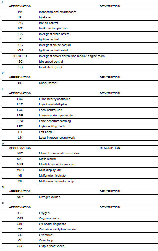 Abbreviation List