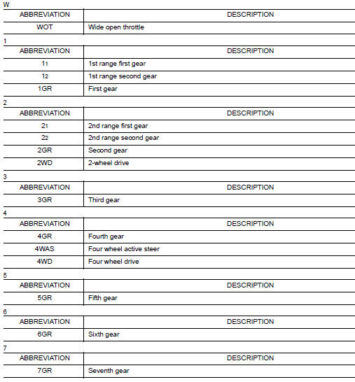 Abbreviation List