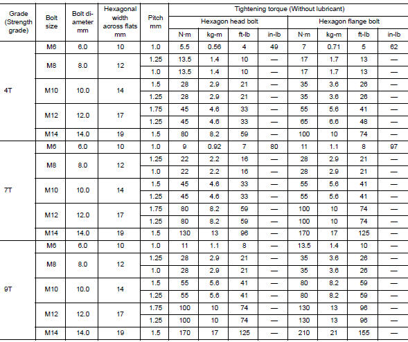 Engine Bolt Torque Chart