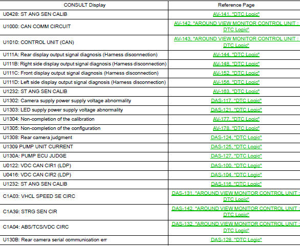 DTC Index