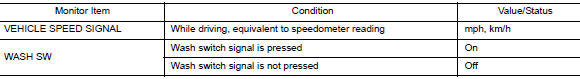 Values on the diagnosis tool