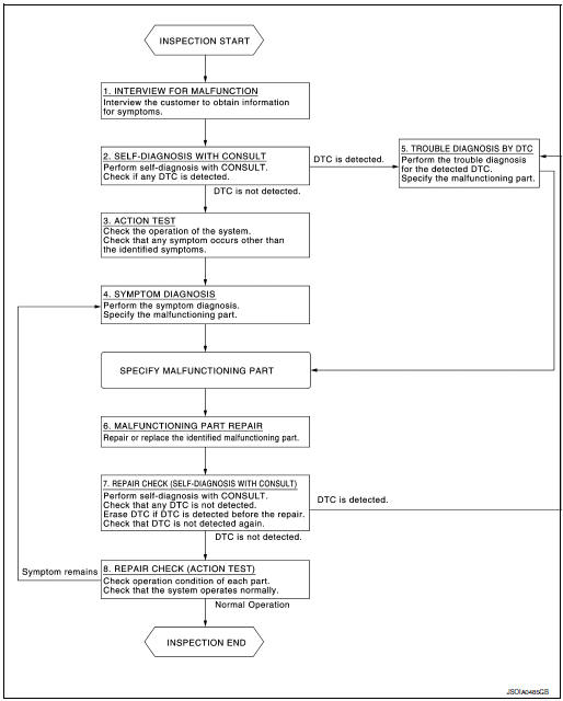 Rogue Driver Settings Chart