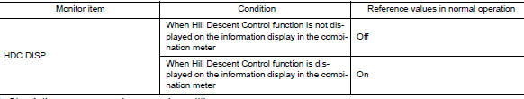 Consult data monitor standard value