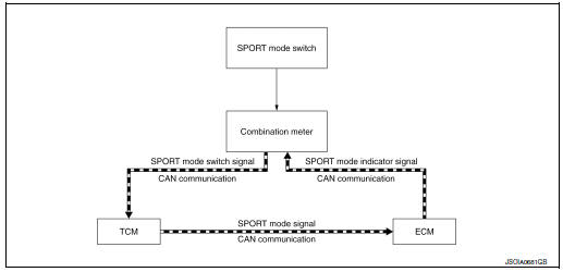 System diagram