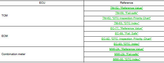 List of ECU Reference