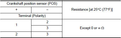 Check crankshaft position sensor (POS)-2