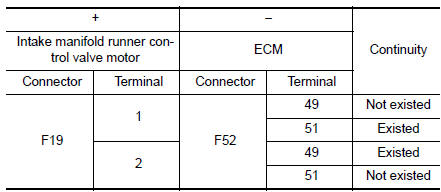 Check intake manifold runner control valve motor output signal circuit
