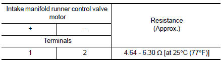 Check intake manifold runner control valve motor