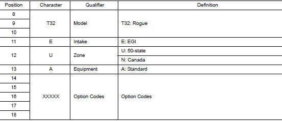 Prefix and Suffix Designations