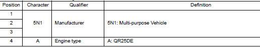 Vehicle Identification Number Arrangement