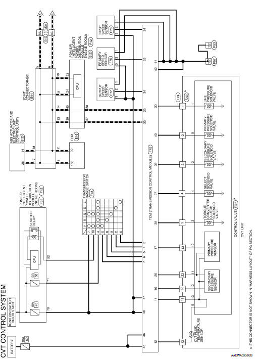 Nissan Rogue Service Manual  Cvt Control System