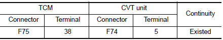 Check circuit between TCM and CVT unit