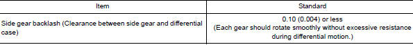Differential Side Gear Clearance