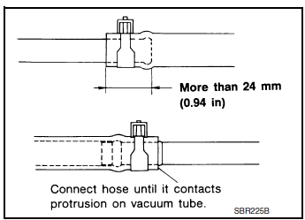 Visual Inspection