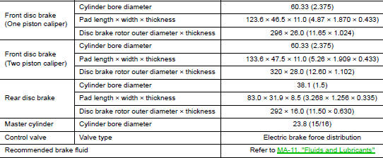 General specifications