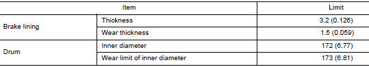 Parking Drum Brake