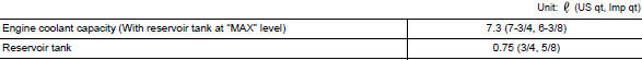 Engine coolant capacity