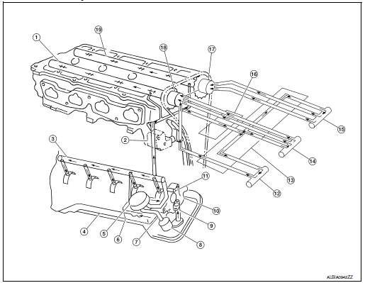 Engine Lubrication System