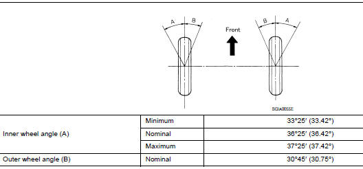 Steering Angle