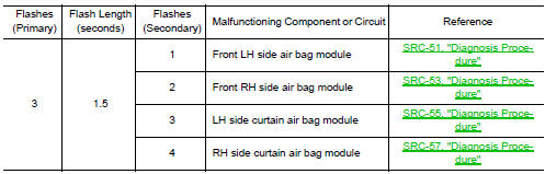 Side subsystem