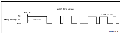 Sensor subsystem