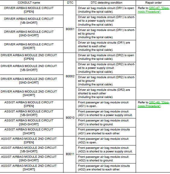 Diagnostic code chart