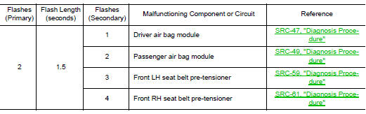 Front subsystem