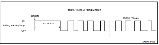 Side subsystem