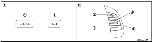 Switches and indicators