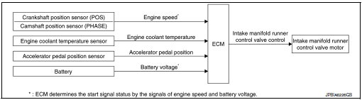 System diagram