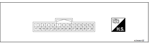 Terminal layout