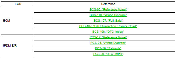 List of ECU Reference