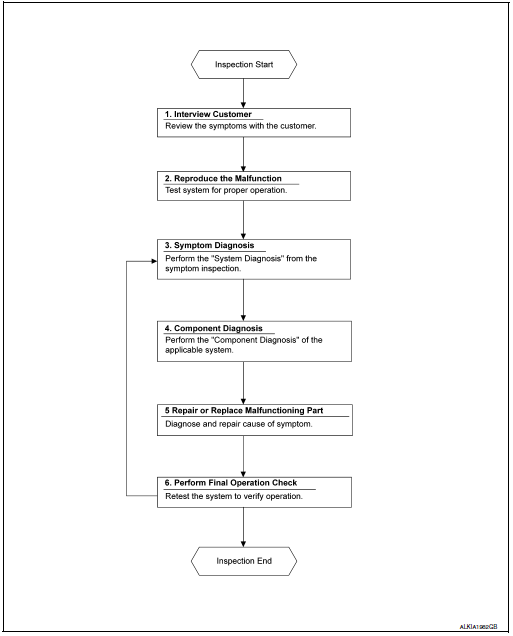 Overall sequence