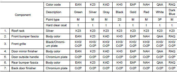 Body Exterior Paint Color