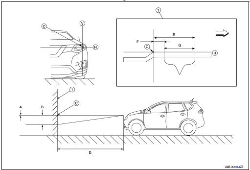 Headlight Adjustment Chart