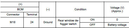Check rear window defogger relay ground circuit