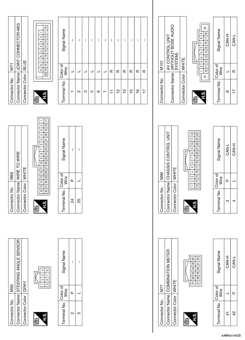 Nissan Rogue Service Manual  Wiring Diagram - Can