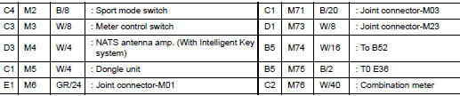 Main harness