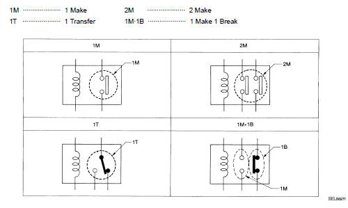 Type of standardized relays