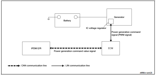 System diagram