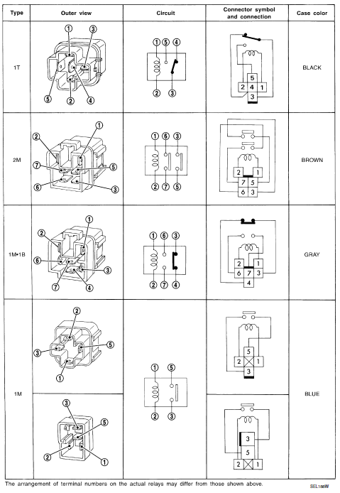 Type of standardized relays