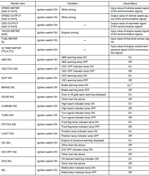 Values on the diagnosis tool