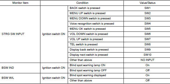 Values on the diagnosis tool