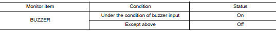 Check combination meter input signal