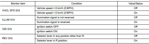 Values on the diagnosis tool