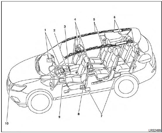 NISSAN Advanced Air Bag System (front seats)