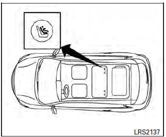 LATCH system lower anchor locations - bench seat